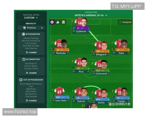 英超球队的阵容与战术分析 英超球队的阵容与战术分析