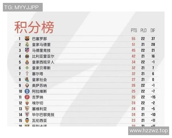 西甲历届赛季排行榜:历史上最强的西甲赛季与球队排名